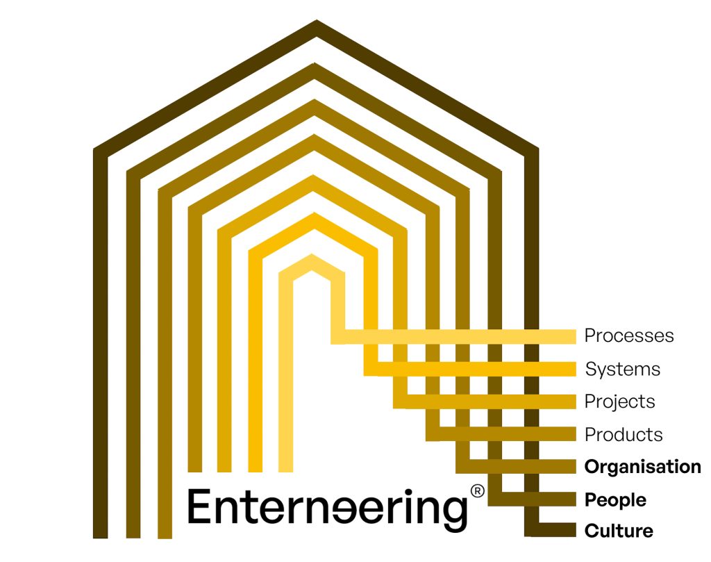 Visualisation of a company as a simple building sketch with several shells or shells. Each of these shells represents an area of the company. The three outer areas are what enterneering is all about. These are organisation, people and culture.